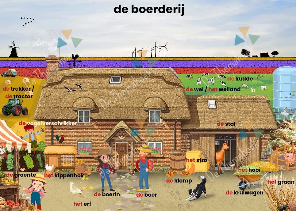 thema boerderij, kleuters, groep 1/2, woordkaart, woordkaarten, woordplaat, de boerderijwinkel, auditieve oefeningen, woordenschat, nt2 onderwijs,de themahoek, thema boerderij, thema lente