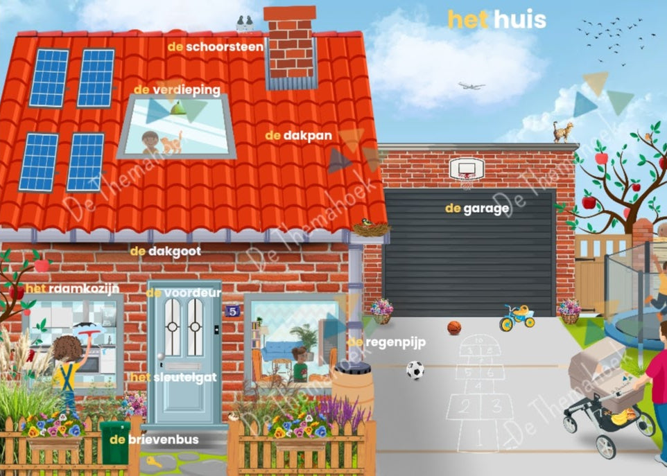 woordkaarten thema huis, thema huis, thema mijn huis, thema hier woon ik, woordkaartjes, woordplaten, woordenschat, nt2 leerlingen, taalontwikkeling, taalvaardigheid, auditieve oefeningen, de themahoek, themahoek, kleuters, groep 1/2, fonemisch bewustzijn