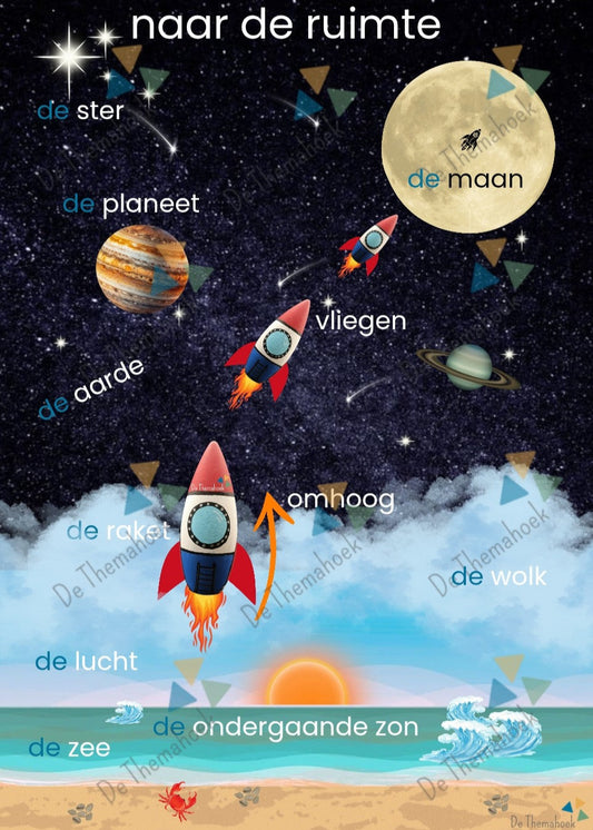 woordplaten thema de ruimte, woordkaarten, voor groep 1/2 en nt2 onderwijs, de themahoek, kleuters, themahoek ruimte, thema ruimte, woordenschat, auditieve oefeningen